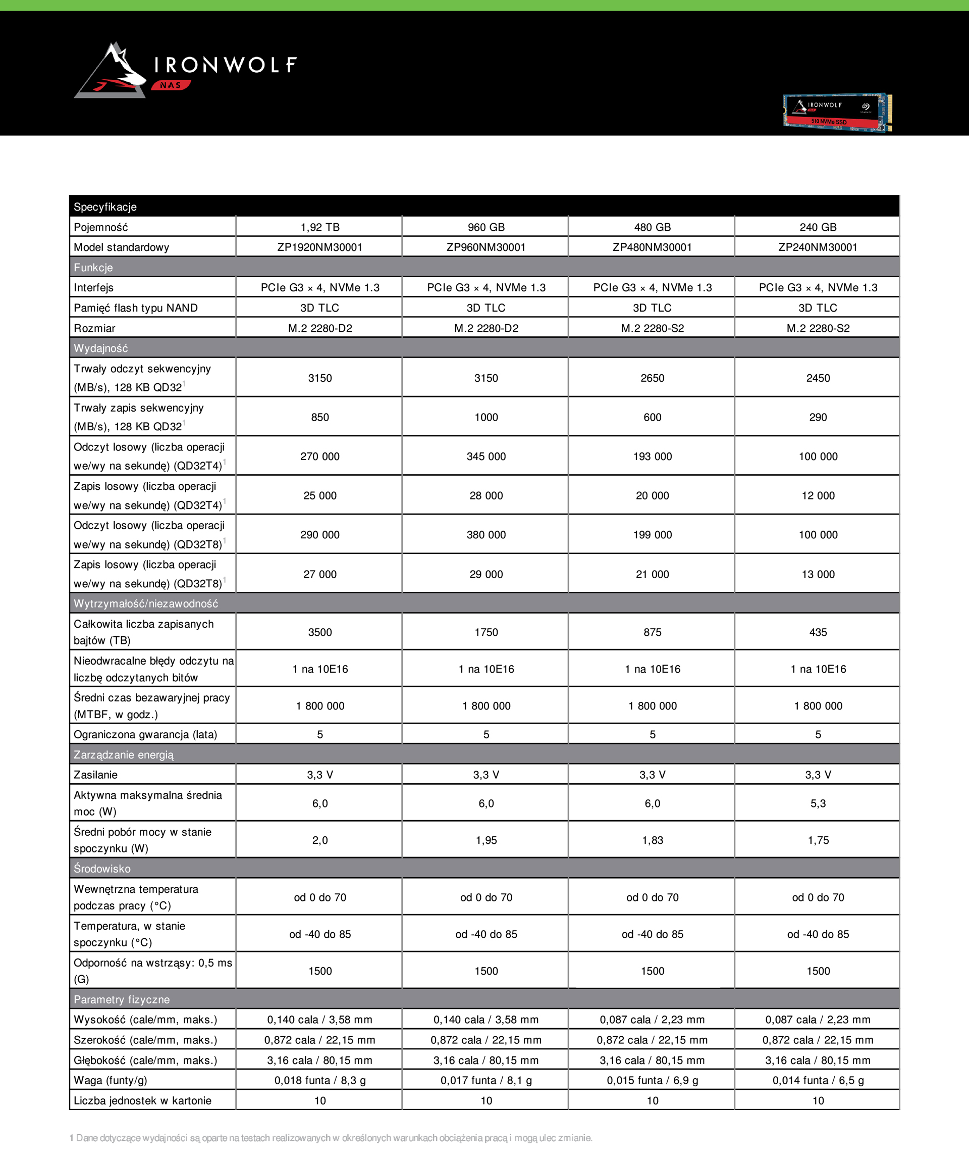 Tabela specyfikacji dysków SSD IronWolf NAS.