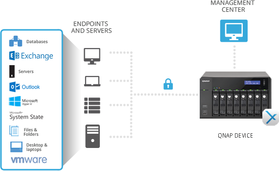 qnap-architecture