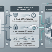 Dyrektywa NIS2 dla systemów IT